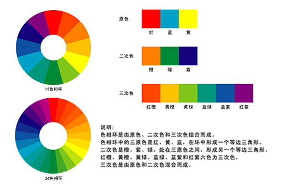 網(wǎng)頁(yè)設(shè)計(jì)色彩搭配原則