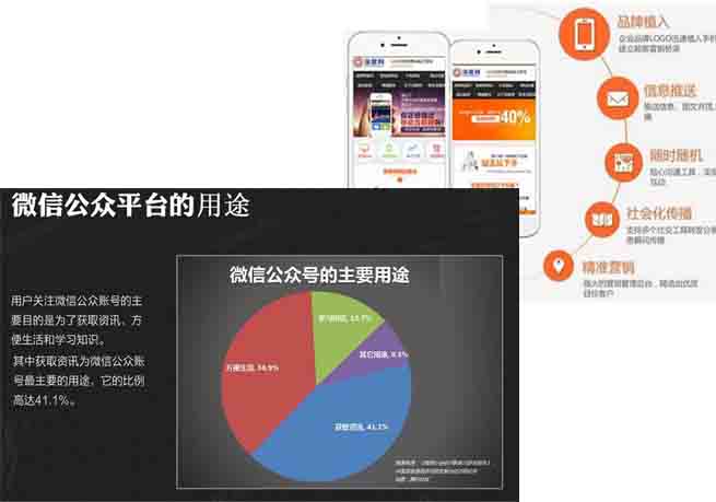 微信網(wǎng)站與手機(jī)網(wǎng)站用途差異