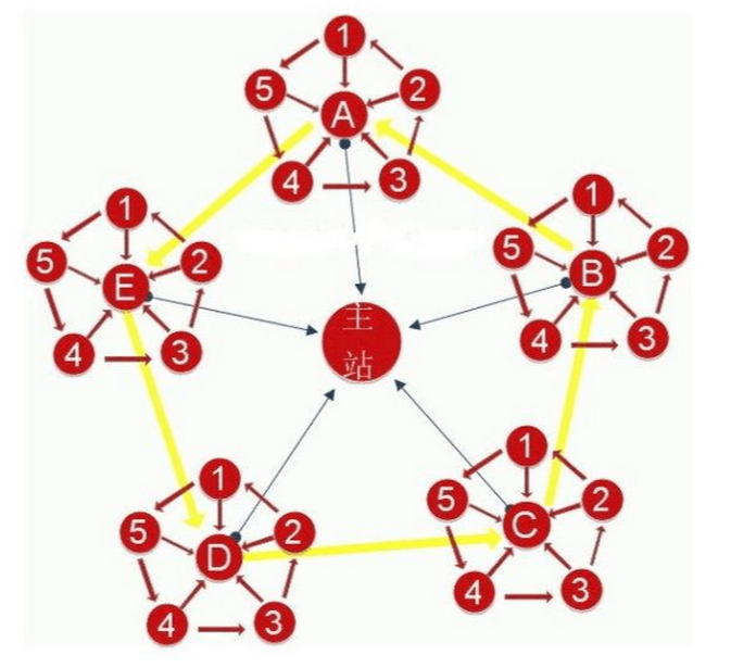 站群推廣方法的優(yōu)點(diǎn)(好處)是什么 站群推廣方法的優(yōu)點(diǎn)(好處)是什么