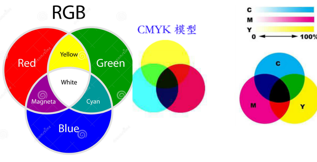 網(wǎng)站設(shè)計(jì)中圖片的正確設(shè)置方法 網(wǎng)站設(shè)計(jì)中圖片的正確設(shè)置方法