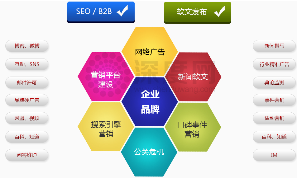 企業(yè)網(wǎng)站做好運營推廣工作方法有哪些？