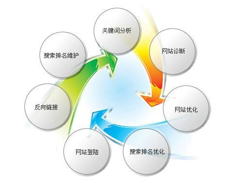 如何做好廣東企業(yè)網(wǎng)站運(yùn)營(yíng)工作的“操盤(pán)手”