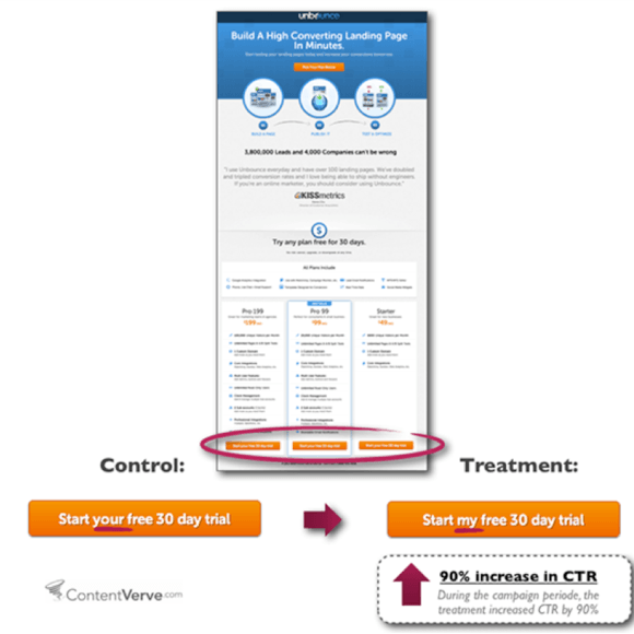 如何優(yōu)化網(wǎng)站轉換率？重點在于你的 CALL TO ACTION（下部）