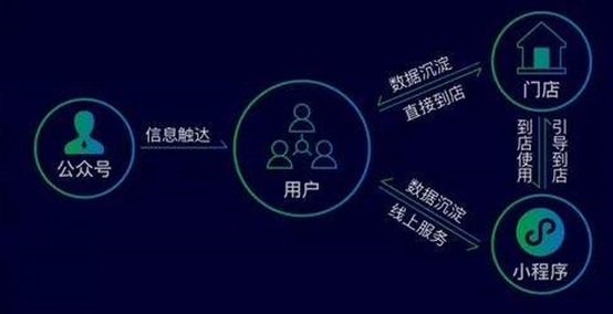 微信小程序定制開發(fā)解決方案