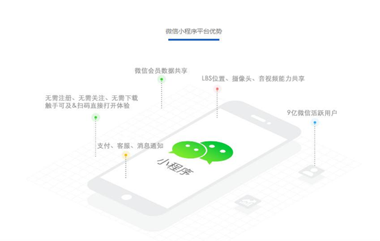微信小程序定制開發(fā)解決方案