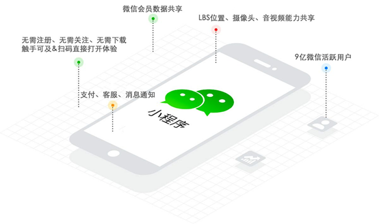 小程序開發(fā)公司如何推廣小程序？